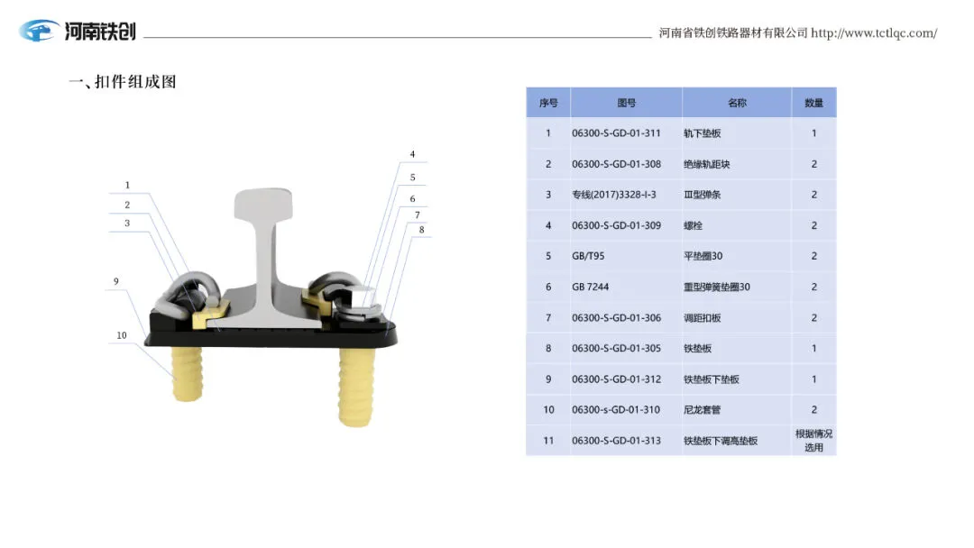 弹条Ⅲ型分开式扣件产品说明 - 铁路器材-铁路配件-河南省铁创铁路器材有限公司